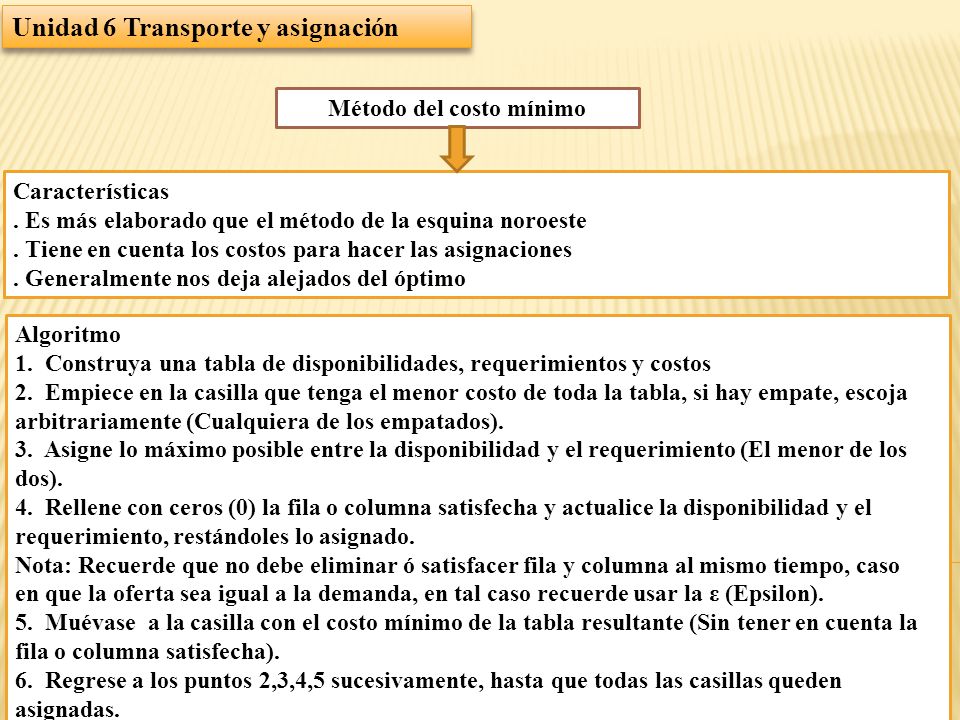 caracteristicas de metodo esquina noroeste